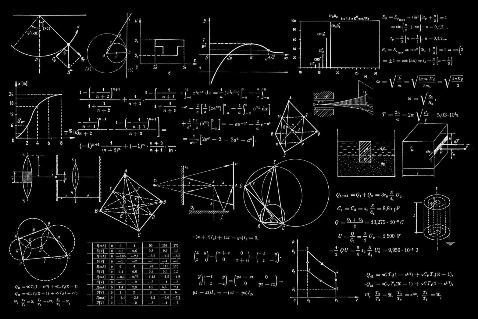 Beispiel für eine Projektarbeit in Physik.